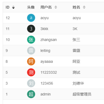 生成文字头像(图片)PHP代码,根据姓名昵称生成专属头像-小布资源